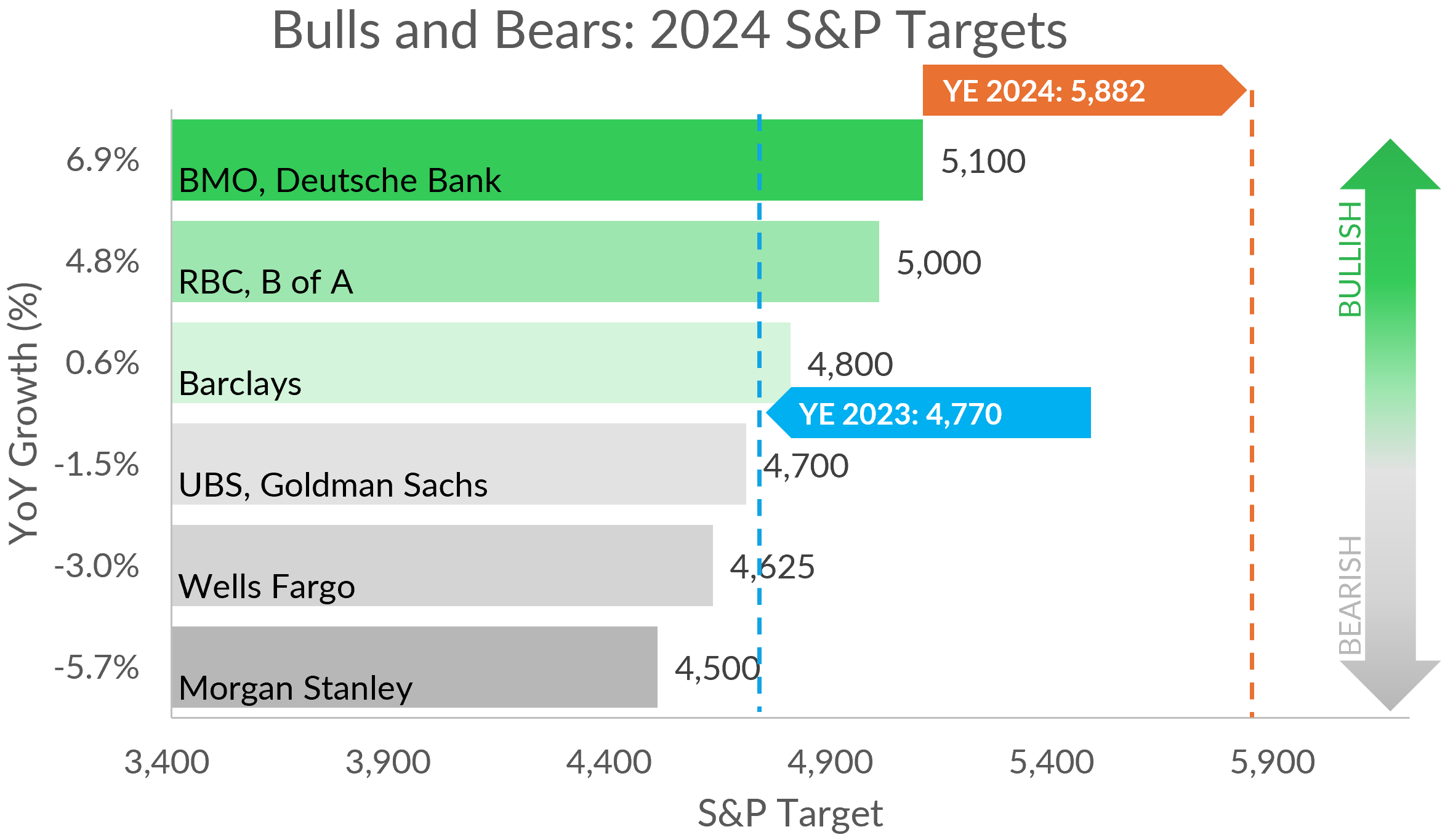 Bulls and Bears