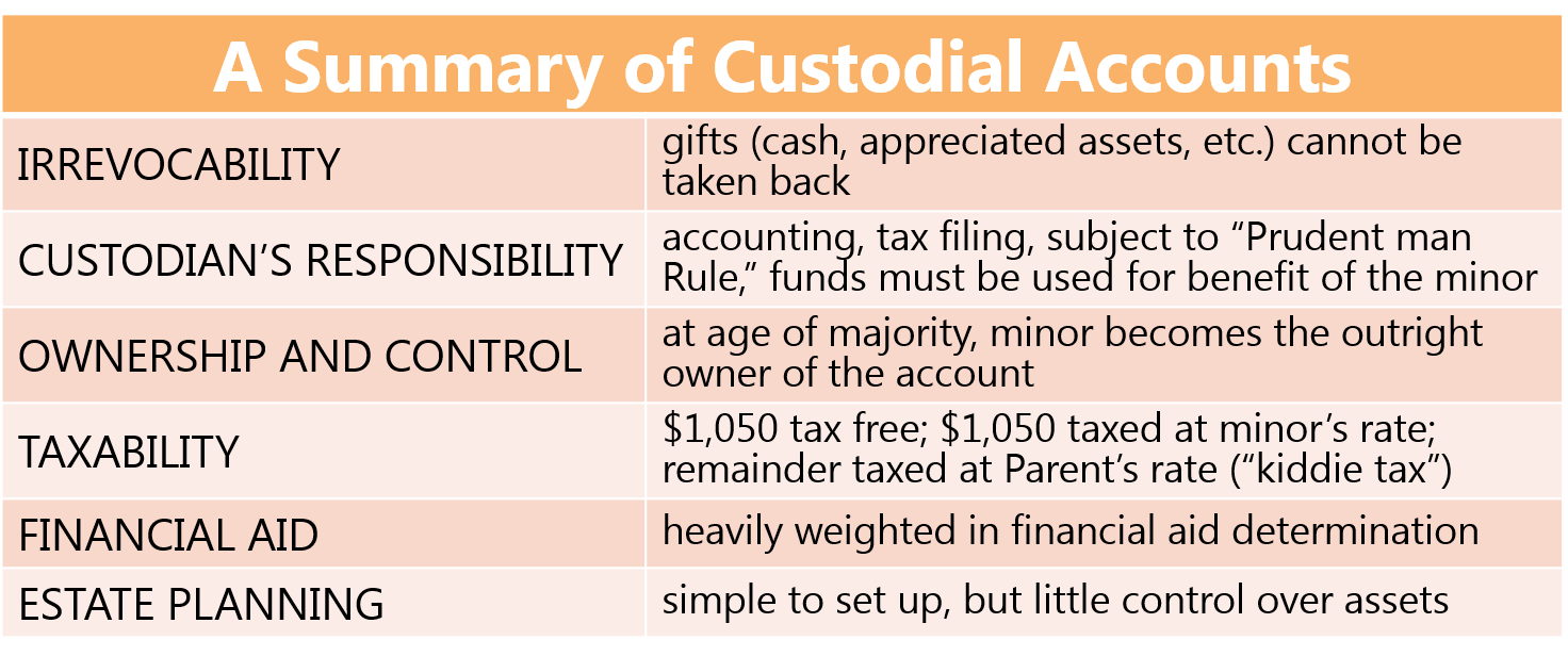 the-piggy-bank-series-custodial-accounts-summa-global-advisors-llc