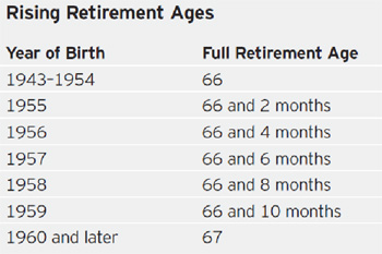 henry-q1-15-rising-retirement-ages