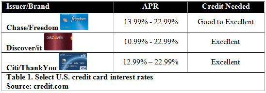 henry-vol2-15-creditcards