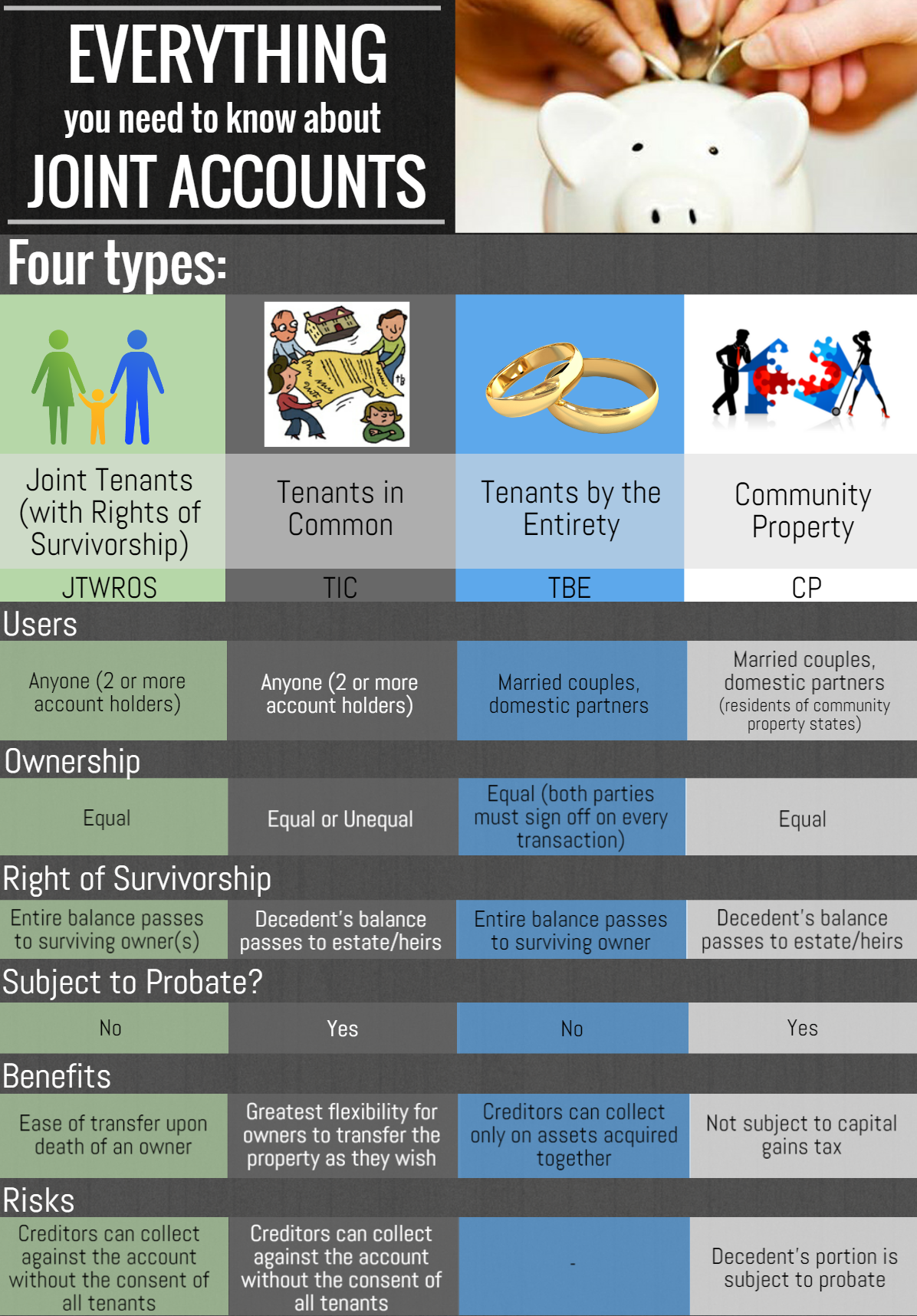 Infograph Everything You Need to Know about Joint Accounts Summa