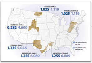 Chart 4. Major U.S. shale oil and gas production areas. Source: CNAS Report