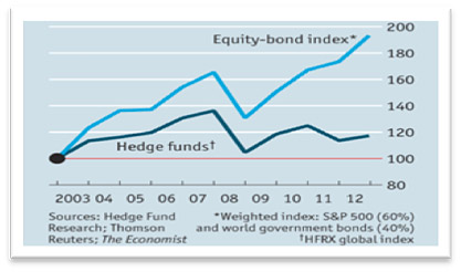 rw-apr15-fig2