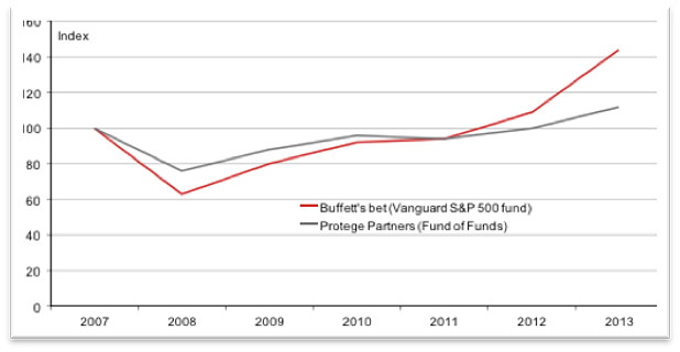 rw-apr15-fig3