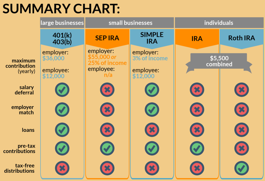 Retirement Planning Understanding the Most Popular Workplace